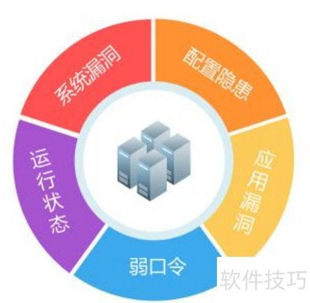 以專業(yè)漏洞掃描技術(shù)加固企業(yè)信息安全屏障
