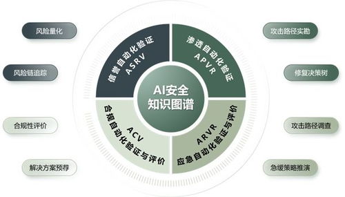 遠(yuǎn)禾科技實(shí)力入圍《中國(guó)網(wǎng)絡(luò)安全行業(yè)全景圖》，ASV技術(shù)引領(lǐng)網(wǎng)絡(luò)服務(wù)新篇章