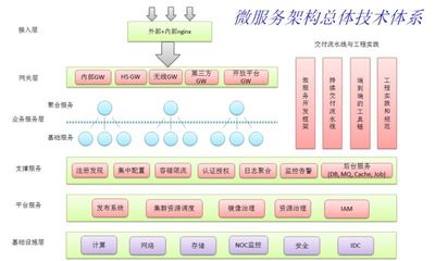 微服務(wù)架構(gòu)技術(shù)棧選型手冊(cè) 網(wǎng)絡(luò)技術(shù)服務(wù)深度解析