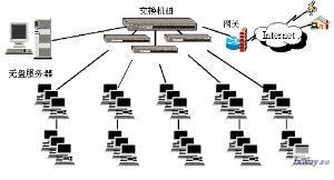 無(wú)盤網(wǎng)絡(luò)技術(shù) 高效便捷的網(wǎng)絡(luò)服務(wù)解決方案